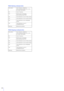 Page 242242
R005 Starting multicast [info]
R006 Stopping multicast [info]
Description start multicast:  profile=%1, num_of_sessions=%2(V=%3, A=%4, 
M=%5,BC=%6) (R005)
%1 Client IP address
%2 Profile name of requested  MulticastStreaming START
%3 Total distribution count of Video stream
%4 Total distribution count of Audio stream
%5 Total distribution count of Metadata  stream
%6 Total distribution count of  AudioBackChannel
Meaning Multicast was started.
Description stop multicast:  profile=%1,...