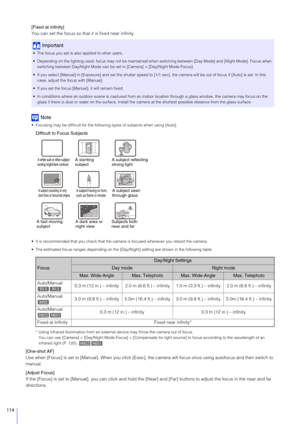 Page 114114
[Fixed at infinity]
You can set the focus so that it is fixed near infinity.
Note
 Focusing may be difficult for the following types of subjects when using [Auto].
Difficult to Focus Subjects
 It is recommended that you check that the cam era is focused whenever you reboot the camera.
 The estimated focus ranges depending on the [Day/Night] setting are shown in the following table.
* Using infrared illumination from an external device may throw the camera out of focus.You can use [Camera] >...