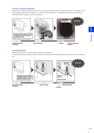 Page 171Setting Page
5
171
Camera Tampering Detection
Detect when capture is being disrupted. This can be used to detect when the camera orientation is changed or the 
video display is obscured with spray, etc. Camera  tampering detection is triggered when an area exceeding a 
specified ratio of change is continuously altered.
Passing Detection
Detect when a person or moving  object crosses a specified line.
This determines that an object is passing when the decisi on point of the object detection frame crosses...