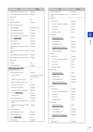 Page 253Appendix
6
253
Audio Playback at Active Event Disable
Audio Playback at Inactive Event Disable
Sound Clip
Volume 50
Switch Day/Night Disable
 External Device Input 2 Operation Mode Normally Open
Active Event Operation Disable
Inactive Event Operation Disable
Ongoing Active Event Operation Disable
Preset None
Video Record Disable
E-mail Notification Disable
External Device Output for Active 
Event Disable
External Device Output for Inactive 
Event Disable
Audio Playback at Active Event Disable
Audio...