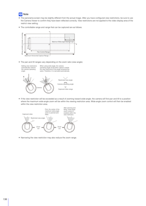 Page 130130
Note
 The panorama screen may be slightly different from the actual image. After you have configured view restrictions, be sure to use 
the Camera Viewer to confirm they have been reflected correctly.  View restrictions are not applied to the video display area of the 
restrict view setting.
 The controllable range and range that can be captured are as follows.
 The pan and tilt ranges vary depending on the zoom ratio (view angle).
 If the view restriction will be exceeded as a result of zooming...