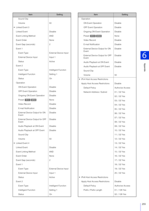 Page 255Appendix
6
255
Sound Clip
Volume 50
 Linked Event 3 Linked Event Disable
Event Linking Method AND
Event Order None
Event Gap (seconds) 2
Event 1 Event Type External Device Input
External Device Input Input 1
Status Active
Event 2 Event Type Intelligent Function
Intelligent Function Setting 1
Status On
Operation
ON Event Operation Disable
OFF Event Operation Disable
Ongoing ON Event Operation Disable
Preset None
Video Record Disable
E-mail Notification Disable
External Device Output for ON 
Event Disable...