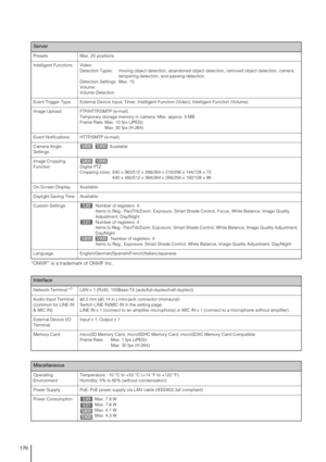 Page 170170
“ONVIF” is a trademark of ONVIF Inc.
Presets  Max. 20 positions
Intelligent Functions Video: 
Detection Types: moving object detection, abandoned object detection, removed object detection, camera 
tampering detection, and passing detection
Detection Settings: Max. 15
Volume: 
Volume Detection
Event Trigger Type External Device Input, Timer, Intelligent Function (Video), Intelligent Function (Volume)
Image Upload FTP/HTTP/SMTP (e-mail)
Temporary storage memory in camera: Max. approx. 5 MB
Frame Rate:...
