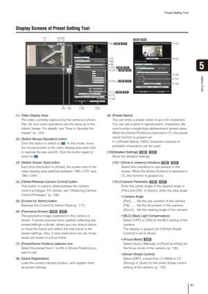 Page 91Preset Setting Tool
91
5
Admin Tools
Display Screens of Preset Setting Tool
(1) Video Display Area
The video currently captured by the camera is shown. 
Pan, tilt, and zoom operations are the same as in the 
Admin Viewer. For details, see “How to Operate the 
Viewer” (p. 124).
(2) [Switch Mouse Operation] button
Click the button to switch to . In this mode, move 
the mouse pointer to the video display area and click 
to operate the pan and tilt. Click the button again to 
return to .
(3) [Switch Screen...