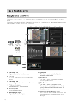 Page 124124
Display Screens of Admin Viewer
The following gives an overview of the functions of buttons, boxes and other screen elements displayed in the Admin 
Viewer. 
The following screen shows the Admin Viewer with all panels opened. In practice, you only open panels that are necessary, 
and can put them anywhere desired in the web browser.
(1) Video Display Area
Displays video received from the camera.
(2) Video Size
Set the size and format of video received from the 
camera. 
(3) Video Display Size
Set the...