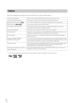 Page 1414
This camera integrates both camera and server functions into a compact network camera.
* In this manual, the memory card that can be used with the camera is referred to as “memory card”.
Features
Compact and Lightweight Small and light while maintaining full HD video quality, and easy to install.
Low Illumination Video Capture The camera can capture color video even with low subject illumination.
Equipped with AF Zoom Lens  The camera is equipped with a 3.5x optical (4x digital) zoom lens with auto...