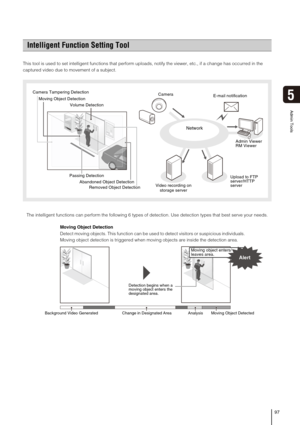 Page 9797
Admin Tools
5
This tool is used to set intelligent functions that perform uploads, notify the viewer, etc., if a change has occurred in the 
captured video due to movement of a subject. 
The intelligent functions can perform the following 6 types of detection. Use detection types that best serve your needs.
Intelligent Function Setting Tool
Admin Viewer
RM Viewer
Passing DetectionE-mail notification
Network
Video recording on 
storage serverUpload to FTP 
server/HTTP 
server Volume Detection Moving...