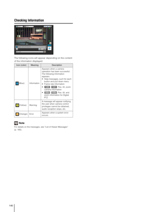 Page 140140
Checking Information
The following icons will appear depending on the content 
of the information displayed.
Note
For details on the messages, see “List of Viewer Messages” 
(p. 165). 
Icon (color)MeaningDescription
(Blue) InformationAppears when a camera 
operation has been successful. 
The following information 
appears.
 Help messages, such for each 
button and pull down menu
 Frame rate information
 Pan, tilt, zoom 
camera information
 Pan, tilt, and 
zoom information for Digital 
PTZ
(Yellow)...