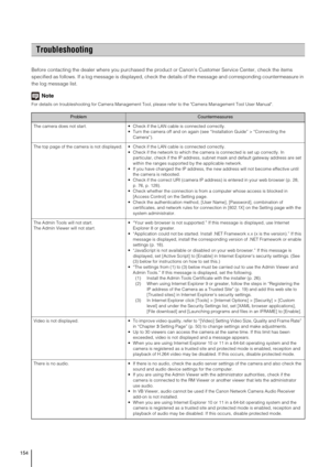 Page 154154
Before contacting the dealer where you purchased the product or Canons Customer Service Center, check the items 
specified as follows. If a log message is displayed, check the details of the message and corresponding countermeasure in 
the log message list. 
Note
For details on troubleshooting for Camera Management Tool, please refer to the Camera Management Tool User Manual.
Troubleshooting
ProblemCountermeasures
The camera does not start.  Check if the LAN cable is connected correctly.  
 Turn the...