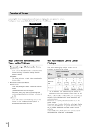 Page 120120
Accessing this viewer via a web browser allows you to display video and operate the camera. 
Two types of viewer are available, the Admin Viewer and the VB Viewer.
Major Differences Between the Admin 
Viewer and the VB Viewer
 The operable ranges differ between the viewers. 
Admin Viewer: 
Users can use the administrative control functions, 
such as shooting adjustment settings or event 
detection display.
VB Viewer: 
This viewer is limited to basic video operations for 
viewing video.
 Accessible...