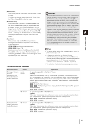 Page 121Overview of Viewer
121
Admin Viewer/VB Viewer
6
[Administrator] 
This user is given all authorities. The user name is fixed 
to “root”.
The Administrator can launch the Admin Viewer from 
the [Admin Viewer] link on the top page. 
[Authorized User] 
Authorized users can launch the Admin Viewer from 
the [Admin Viewer] link on the top page if they have 
privileged camera control. Authorized users can no 
longer launch the Admin Viewer upon losing privileged 
camera control. However, they can still launch...