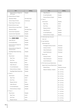Page 164164
External Device Output for 
OFF EventDisable
 External Device Output
Operation Mode Normally Open
Active Output Format Continuous
Pulse Output Time (sec) 1
 External Device Input
External Device Input Event Enable
Operation Mode Normally Open
Active Event Operation Disable
Inactive Event Operation Disable
Ongoing Active Event Operation Disable
Preset   None
Video Record Disable
E-mail Notification Disable
External Device Output for 
Active EventDisable
External Device Output for 
Inactive...