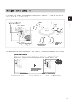 Page 103103
Admin Tools
4
This tool is used to set intelligent functions that perform uploads, notify the viewer, etc., if a change has occurred in the 
captured video due to movement of a subject. 
The intelligent functions can perform the following 6 types of detection. Use detection types that best serve your needs.
Intelligent Function Setting Tool
Admin Viewer
RM Viewer
Passing DetectionE-mail notification
Network
Video recording on 
storage serverUpload to FTP 
server/HTTP 
server Volume Detection Moving...