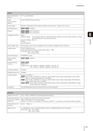 Page 179Specifications
179
Appendix
6
Audio Compression 
MethodG.711 µ-law (64 kbps)
Audio 
Communication 
MethodSound Transfer Protocol by Canon
Privacy Mask Number of registration: Max. 8 places, Number of mask colors: 1 (select from 9 colors)
View Restrictions    Available
Presets     Max. 64 positions
   Max. 20 positions
Intelligent Functions Video: 
Detection Types: moving object detection, abandoned object detection, removed object detection, camera 
tampering detection, and passing detection
Detection...