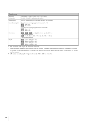 Page 180180
*1  (W): maximum wide angle, (T): maximum telephoto
*2 Values represent streaming performance from the camera. The frame rate may be reduced due to Viewer PC’s specs, 
the number of clients accessing at the same time, network loads, video quality setting, type or movement of the subject 
or other reasons.
*3 LAN cables are category 5 or higher, with length 100 m (328 ft.) or shorter.
Miscellaneous
Operating 
EnvironmentTemperature: -10 °C to +50 °C (+14 °F to +122 °F)
Humidity: 5% to 85% (without...