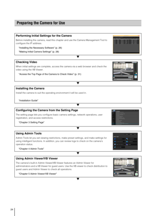 Page 2424
▼
▼
▼
▼
▼
▼
Preparing the Camera for Use
Performing Initial Settings for the Camera
Before installing the camera, read this chapter and use the Camera Management Tool to 
configure the IP address. 
“Installing the Necessary Software” (p. 26)
“Making Initial Camera Settings” (p. 28) 
Checking Video
When initial settings are complete, access the camera via a web browser and check the 
video using the VB Viewer.
“Access the Top Page of the Camera to Check Video” (p. 31)
Installing the Camera
Install the...