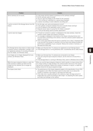 Page 119Solutions When Viewer Problems Occur
119
Troubleshooting
9
Some cameras do not record.  Is the power and the network connection for the cameras working?
 Do the cameras reply to a ping?
 Can you view live images on the Viewer for the cameras?
 Is “Do not Record” specified for a special day schedule?
 Is sensor recording or motion detection recording set?
I cannot connect to the Storage Server from the 
Viewer. Are the login user name and password correct?
 Is the network connection between the server and...