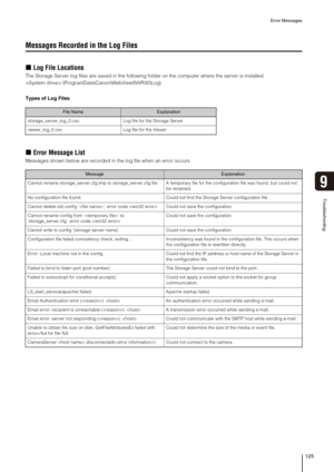 Page 125Error Messages
125
Troubleshooting
9
Messages Recorded in the Log Files
„Log File Locations
The Storage Server log files are saved in the following folder on the computer where the server is installed.
:\ProgramData\Canon\WebView\NVR30\Log\
Types of Log Files
„Error Message List
Messages shown below are recorded in the log file when an error occurs.
File NameExplanation
storage_server_log_0.csv Log file for the Storage Server
viewer_log_0.csv Log file for the Viewer
MessageExplanation
Cannot rename...