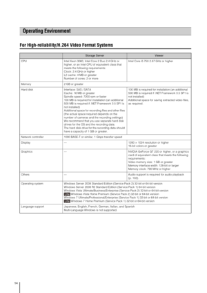 Page 1414
For High-reliability/H.264 Video Format Systems
Operating Environment
Storage ServerViewer
CPU Intel Xeon 3060, Intel Core 2 Duo 2.4 GHz or 
higher, or an Intel CPU of equivalent class that 
meets the following requirements:
Clock: 2.4 GHz or higher
L2 cache: 4 MB or greater
Number of cores: 2 or moreIntel Core i5 750 2.67 GHz or higher 
Memory 2 GB or greater
Hard disk Interface: SAS / SATA
Cache: 16 MB or greater
Spindle speed: 7200 rpm or faster
100 MB is required for installation (an additional...