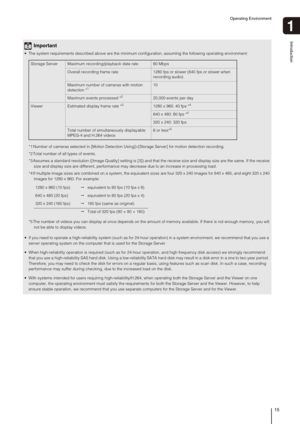 Page 15
Operating Environment
15
Introduction
1
Important
• The system requirements described above are the minimum configuration, assuming the following operating environment:
 If you need to operate a high-reliability system (such as for 24-h our operation) in a system environment, we recommend that yo u use a 
server operating system on the computer that is used for the Storage Server.
 When high-reliability operation is required (such as for 24-hour op eration, and high frequency disk access) we strongly...