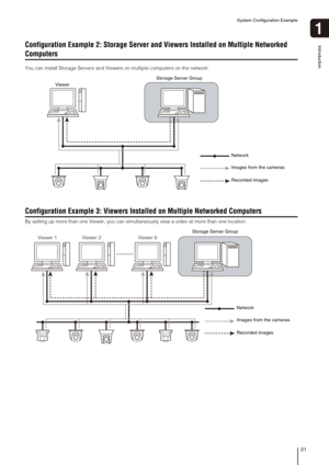 Page 21System Configuration Example
21
Introduction
1
Configuration Example 2: Storage Server and Viewers Installed on Multiple Networked 
Computers
You can install Storage Servers and Viewers on multiple computers on the network.
Configuration Example 3: Viewers Installed on Multiple Networked Computers
By setting up more than one Viewer, you can simultaneously view a video at more than one location.
Storage Server Group
Viewer
Network
Images from the cameras
Recorded images
Viewer 1
Network
Images from the...