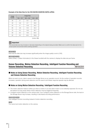 Page 2626
Example of the Data Size for the VB-C50i/VB-C50iR/VB-C50FSi (JPEG)
(Units: KB)
Note that the data size may increase significantly when the image quality is set to [100].
Select [View] > [Video Information] in the Viewer bundled with the camera to display the data size per frame.
Sensor Recording, Motion Detection Recording, Intelligent Function Recording and 
Volume Detection Recording
„Notes on Using Sensor Recording, Motion Detection Recording, Intelligent Function Recording 
and Volume Detection...