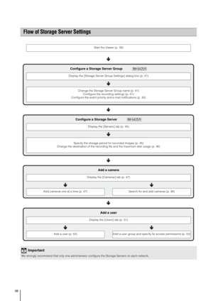 Page 3838
Flow of Storage Server Settings
Start the Viewer (p. 39)
Configure a Storage Server Group
Display the [Storage Server Group Settings] dialog box (p. 41)
Change the Storage Server Group name (p. 41)
Configure the recording settings (p. 41)
Configure the event priority and e-mail notifications (p. 42)
Configure a Storage Server
Display the [Servers] tab (p. 45)
Specify the storage period for recorded images (p. 45)
Change the destination of the recording file and the maximum disk usage (p. 46)
Add a...