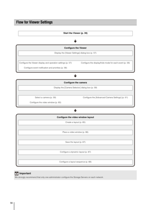 Page 5656
Flow for Viewer Settings
Start the Viewer (p. 39)
Configure the Viewer
Display the [Viewer Settings] dialog box (p. 57)
Configure the Viewer display and operation settings (p. 57)Configure the display/hide mode for each event (p. 58)
Configure event notification and priorities (p. 58)
Configure the camera
Display the [Camera Selector] dialog box (p. 59)
Select a camera (p. 59)Configure the [Advanced Camera Settings] (p. 61)
Configure the video window (p. 60)
Configure the video window layout 
Create a...