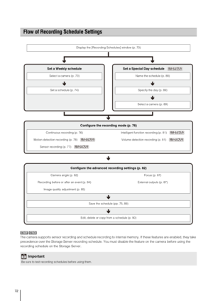 Page 7272
The camera supports sensor recording and schedule recording to internal memory. If these features are enabled, they take 
precedence over the Storage Server recording schedule. You must disable the feature on the camera before using the 
recording schedule on the Storage Server.
Flow of Recording Schedule Settings
Display the [Recording Schedules] window (p. 73)
Set a Weekly schedule Set a Special Day schedule
Select a camera (p. 73)Name the schedule (p. 88)
Set a schedule (p. 74)Specify the day (p....