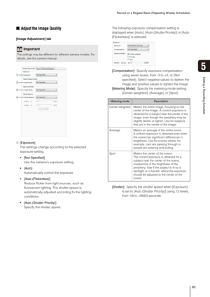 Page 85Record on a Regular Basis (Repeating Weekly Schedules)
85
Setting a Recording Schedule
5
„Adjust the Image Quality
[Image Adjustment] tab
➀[Exposure]
The settings change according to the selected 
exposure setting.
Specified]
Use the camera’s exposure setting.

Automatically control the exposure.
 [Auto (Flickerless)]
Reduce flicker from light sources, such as 
fluorescent lighting. The shutter speed is 
automatically adjusted according to the lighting 
conditions.
Shutter Priority)]
Specify the shutter...