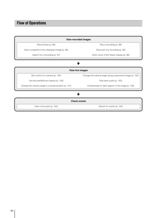 Page 9494
Flow of Operations
View recorded images
Record Now (p. 96)Play a recording (p. 98)
Save a snapshot of the displayed image (p. 96)Save part of a recording (p. 99)
Search for a recording (p. 97)Zoom in/out of the Viewer display (p. 99)
View live images 
Get control of a camera (p. 100)Change the camera angle using a panorama image (p. 102)
Use the pan/tilt/zoom feature (p. 100)Play back audio (p. 102)
Change the camera angle to a preset position (p. 101)Compensate for dark regions in the image (p. 103)...