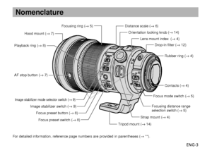 Page 4ENG-3
Nomenclature
Orientation locking knob (→ 14)Lens mount index  (→ 4)
Distance scale (→ 6)
Drop-in filter (→ 12)
Strap mount (→ 4) Contacts (→ 4)
Focus mode switch (→ 5)
Focusing distance range 
selection switch (→ 5)
Image stabilizer mode selector switch (→ 9)
Focus preset button (→ 8) Focus preset switch (→ 8)
Image stabilizer switch (→ 9)
Tripod mount (→ 14)
AF stop button (→ 7) Playback ring (→ 8)
Focusing ring (→ 5)
Rubber ring (→ 4)
Hood mount (→ 7)
F
or detailed information, reference page...