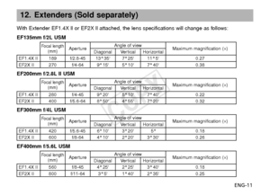 Page 12ENG-11
12. Extenders (Sold separately)
With Extender EF1.4X ll or EF2X ll attached, the lens specifications wil\
l change as follows:
EF135mm f/2L USM
Focal lengthAperture Angle of view
Maximum magnification (×)(mm)Diagonal Vertical Horizontal
EF1.4X II 189 f/2.8-45 13° 35 7° 25 11° 5 0.27
EF2X II 270 f/4-64 9° 15 5° 10 7° 40 0.38
EF200mm f/2.8L II USM
F ocal lengthAperture Angle of view
Maximum magnification (×)(mm)Diagonal Vertical Horizontal
EF1.4X II 280 f/4-45 9° 20 5° 10 7° 40 0.22
EF2X II 400...