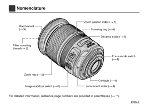 Page 4ENG-3
Nomenclature
Distance scale (→ 5)
Contacts ( → 4)Focus mode switch
(→ 4)
Image stabilizer switch ( → 6)
Hood mount
(→ 9)
Lens mount index (→ 4)
Filter mounting 
thread (
→ 8)
Zoom ring ( → 5) Focusing ring (→ 4)
Zoom position index (
→ 5)
For detailed information, reference page numbers are provided in parenth\
eses ( → **).
COPY  
