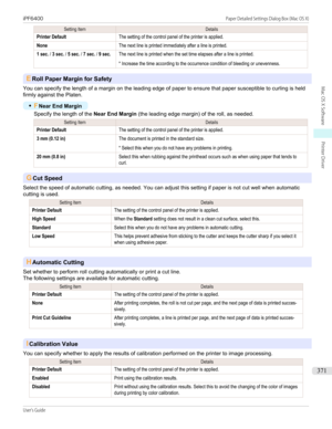 Page 371Setting ItemDetailsPrinter DefaultThe setting of the control panel of the printer is applied.NoneThe next line is printed immediately after a line is printed.1 sec. / 3 sec. / 5 sec. / 7 sec. / 9 sec.The next line is printed when the set time elapses after a line is printed.
 
* Increase the time according to the occurrence condition of bleeding or unevenness.
ERoll Paper Margin for Safety
You can specify the length of a margin on the leading edge of paper to ensure that paper susceptible to curling is...