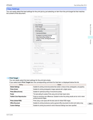 Page 391Easy Settings
Easy Settings
You can easily select the best settings for the print job by just selecting an item from the print target list that matches
the content of the document.
•
Print Target
You can easily select the best settings for the print job simply.
If you select each  Print Target item the corresponding comment for that item is displayed below the list.
SettingDetailsDefault SettingsSuitable for printing normal documents that contain a mixture of text, photographs, and graphics.Photo...