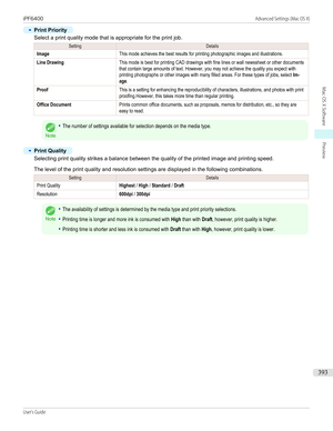 Page 393•
Print Priority
Select a print quality mode that is appropriate for the print job.
SettingDetailsImageThis mode achieves the best results for printing photographic images and illustrations.Line DrawingThis mode is best for printing CAD drawings with fine lines or wall newssheet or other documentsthat contain large amounts of text. However, you may not achieve the quality you expect withprinting photographs or other images with many filled areas. For these types of jobs, select Im-age.ProofThis is a...