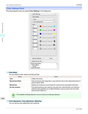 Page 396Color Settings Panel
Color Settings Panel
This panel appears when you select 
Color Settings in the dialog area.
•
Color Mode
You can select a color mode to suit the print job.
SettingDetailsColorEnables color printing.Monochrome (Photo)Prints monochrome photo image data in a gray scale that is free of color casting (phenomenon ofgrays that appear tinted).MonochromeDisables color printing and converts image from continuous color to grayscaled monochrome.No color correctionPrints without performing color...