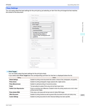 Page 419Easy Settings
Easy Settings
You can easily select the best settings for the print job by just selecting an item from the print target list that matches
the content of the document.
•
Print Target
You can easily select the best settings for the print job simply.
If you select each  Print Target item the corresponding comment for that item is displayed below the list.
SettingDetailsDefault SettingsSuitable for printing normal documents that contain a mixture of text, photographs, and graphics.Photo...