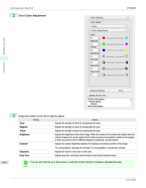 Page 4242
 
Select  Color Adjustment .
3
Drag each slider to the left or right to adjust.
SettingDetailsCyanAdjusts the strength of colors to compensate the hues.MagentaAdjusts the strength of colors to compensate the hues.YellowAdjusts the strength of colors to compensate the hues.BrightnessAdjusts the brightness of the entire image. When the results of the printout are brighter than theoriginal images such as the original photo before scanning and graphics created on the display,or when you want to print in...