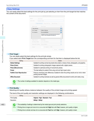 Page 452Easy Settings
Easy Settings
You can easily select the best settings for the print job by just selecting an item from the print target list that matches
the content of the document.
•
Print Target
You can easily select the best settings for the print job simply.
If you select each  Print Target item the corresponding comment for that item is displayed below the list.
SettingDetailsDefault SettingsSuitable for printing normal documents that contain a mixture of text, photographs, and graphics.Photo...