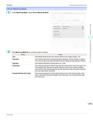 Page 457Driver Matching Mode
Driver Matching Mode
1
 
Under  Matching Mode , select Driver Matching Mode .
2
Click Matching Method  list, and then select a setting.
SettingDetailsAutoAutomatically selects the best color matching method for each Image, Graphics, Text.PerceptualColor-matching optimized for printing typical photos attractively. Smooth gradation is a feature.This is also an easy-to-use mode when performing color adjustment using application software.SaturationColor-matching optimized for printing...