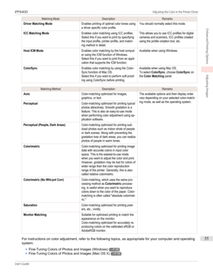 Page 55Matching ModeDescriptionRemarksDriver Matching ModeEnables printing of optimal color tones usinga driver specific color profile.You should normally select this mode.ICC Matching ModeEnables color matching using ICC profiles.Select this if you want to print by specifyingthe input profile, printer profile, and match-ing method in detail.This allows you to use ICC profiles for digitalcameras and scanners, ICC profiles createdusing the profile creation tool, etc.Host ICM ModeEnables color matching by the...
