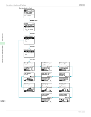 Page 636  Example: Loading sheetsHow to View Instructions with Navigate                                                                                                                                                                            iPF6400                                                                                                                                                                                                                                         User's Guide
  
Control Panel...