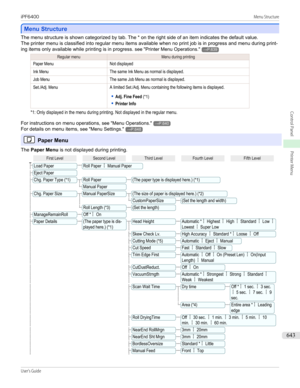 Page 643Menu Structure
Menu Structure
The menu structure is shown categorized by tab. The * on the right side of an item indicates the default value.
The printer menu is classified into regular menu items available when no print job is in progress and menu during print-
ing items only available while printing is in progress.  see "Printer Menu Operations ."
→P.639
Regular menuMenu during printingPaper MenuNot displayedInk MenuThe same Ink Menu as normal is displayed.Job MenuThe same Job Menu as normal is...