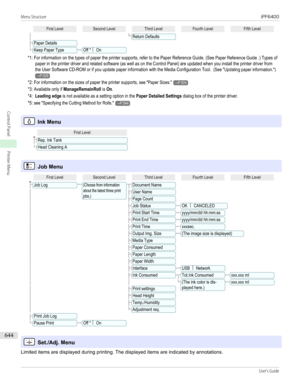 Page 644 First Level Second Level Third Level Fourth Level Fifth Level   Return DefaultsPaper DetailsKeep Paper TypeOff *┋ On*1: For information on the types of paper the printer supports, refer to the Paper Reference Guide. (See Paper Reference Guide .) Types ofpaper in the printer driver and related software (as well as on the Control Panel) are updated when you install the printer driver fromthe User Software CD-ROM or if you update paper information with the Media Configuration Tool.  (See "Updating...