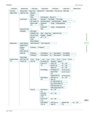 Page 645 First Level Second Level Third Level Fourth Level Fifth Level Sixth Level Seventh LevelTest PrintNozzle Check ┋ Status Print ┋ Interface Print ┋ Paper Details ┋ Print Job Log ┋ Menu MapAdjust PrinterHead Posi. Adj.Standard    Simple    OtherInitial adjustmt ┋ Manual (*1)  Feed PriorityAdj. PriorityAutomatic *┋ Print Quality ┋ Print Length    Adj. Quality (*2)Auto(GenuinePpr) ┋ Auto(OtherPaper) ┋ Manual    Adjust Length(*3)Adjustment-PrintA:High ┋ B:Standard/Draft     Change Set-tingsA:High ┋...