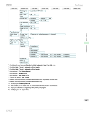 Page 647 First Level Second Level Third Level Fourth Level Fifth Level Sixth Level Seventh Level  TrimEdge Re-loadAutomatic ┋ Off *┋ On  Rep.P.headPrintOff ┋ On *  Nozzle CheckFrequencyStandard *┋ 1 page    WarningOff *┋ On  Use RemoteUI(*8)On *┋ Off  Reset PaprSetngs (*8)  Show Job Log(*8)Off ┋ On *Prep.MovePrinterAdmin. Menu(*9)Change Pass-word (*9)(The screen for setting the password is displayed)  Init.Admin.Pswd (*9)Adj. Fine Feed (*12)(*13)Printer Info(*12)Paper Info Ink Info Head InfoProductName:   s/n:...