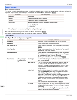 Page 648Menu Settings
Menu Settings
Menu items are as follows.
The printer menu is classified into regular menu items available when no print job is in progress and menu during print- ing items only available while printing is in progress.  see "Printer Menu Operations ."
→P.639
Regular menuMenu during printingPaper MenuNot displayedInk MenuThe same Ink Menu as normal is displayed.Job MenuThe same Job Menu as normal is displayed.Set./Adj. MenuA limited Set./Adj. Menu containing the following items is...