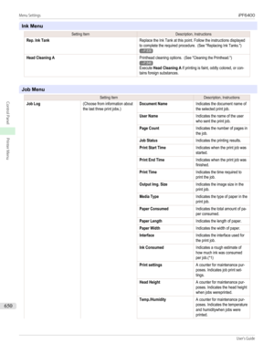 Page 650Ink Menu
Setting ItemDescription, InstructionsRep. Ink TankReplace the Ink Tank at this point. Follow the instructions displayedto complete the required procedure.  (See "Replacing Ink Tanks.")→P.836Head Cleaning APrinthead cleaning options.  (See "Cleaning the Printhead.")→P.846Execute Head Cleaning A if printing is faint, oddly colored, or con-tains foreign substances.
Job Menu
Setting ItemDescription, InstructionsJob Log(Choose from information aboutthe last three print jobs.)Document...